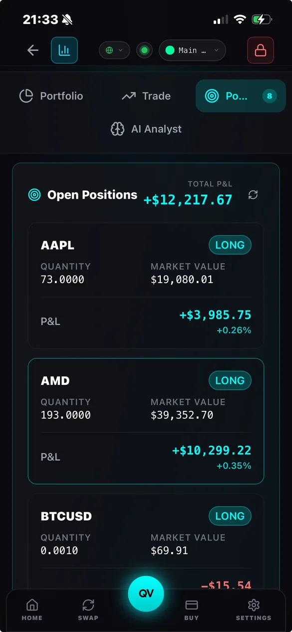 Open positions